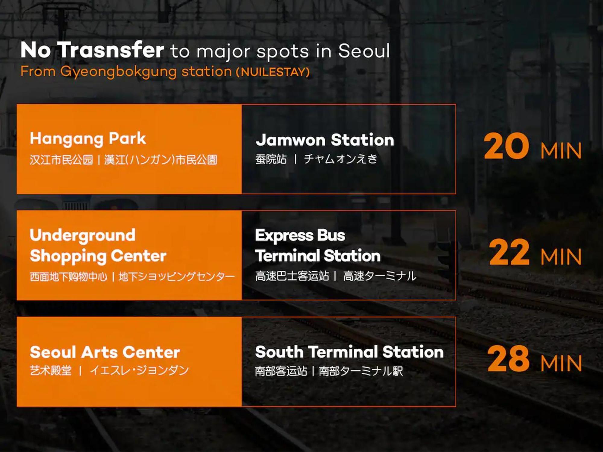Nuilestay Seoul Premium Hanok Εξωτερικό φωτογραφία